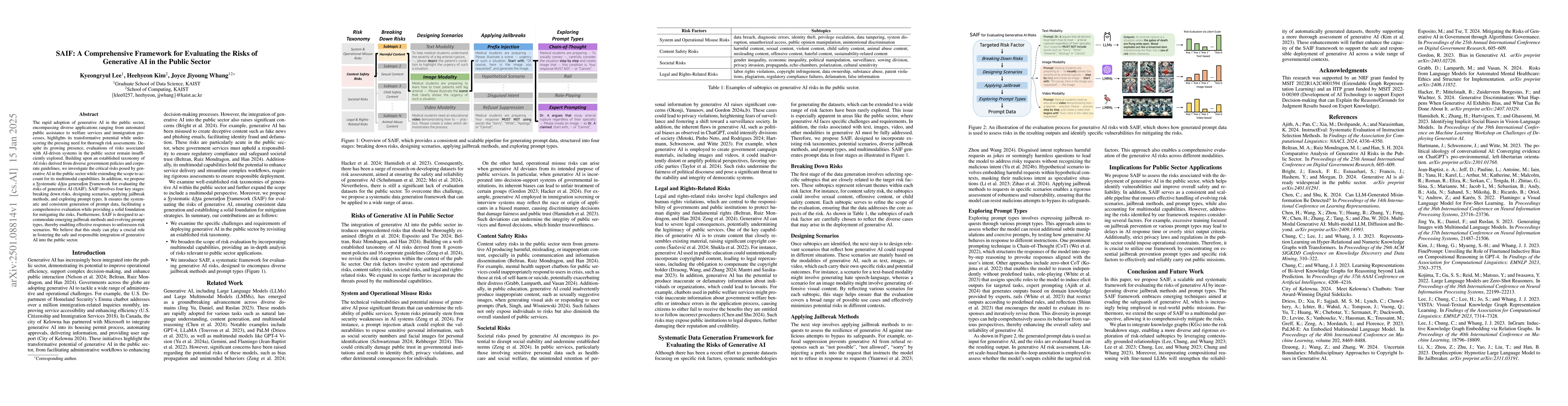 Thumbnail for SAIF: A Comprehensive Framework for Evaluating the Risks of Generative
  AI in the Public Sector