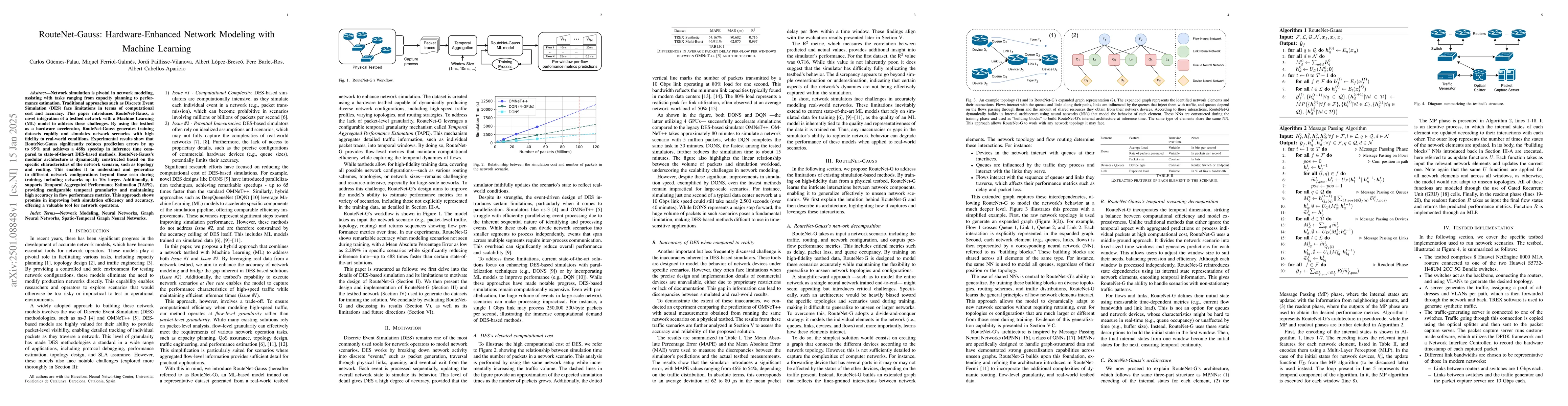 Thumbnail for RouteNet-Gauss: Hardware-Enhanced Network Modeling with Machine Learning