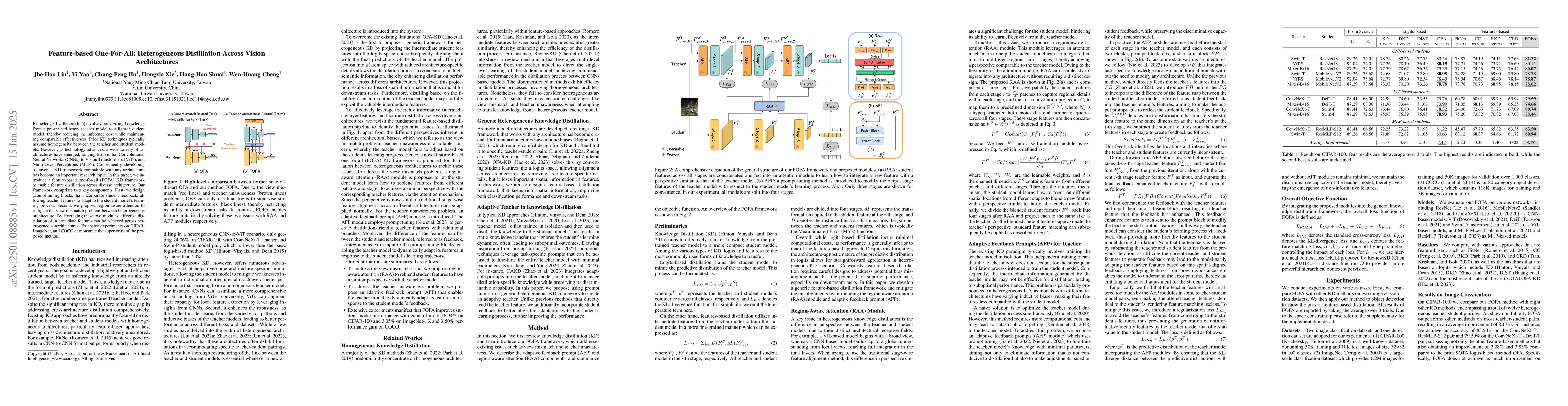 Thumbnail for Feature-based One-For-All: A Universal Framework for Heterogeneous
  Knowledge Distillation