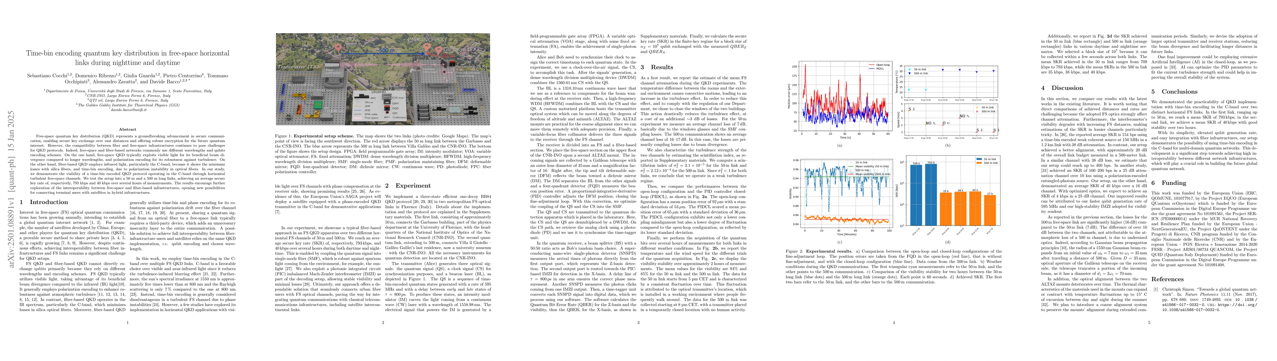 Thumbnail for Time-bin encoding quantum key distribution in free-space horizontal
  links during nighttime and daytime