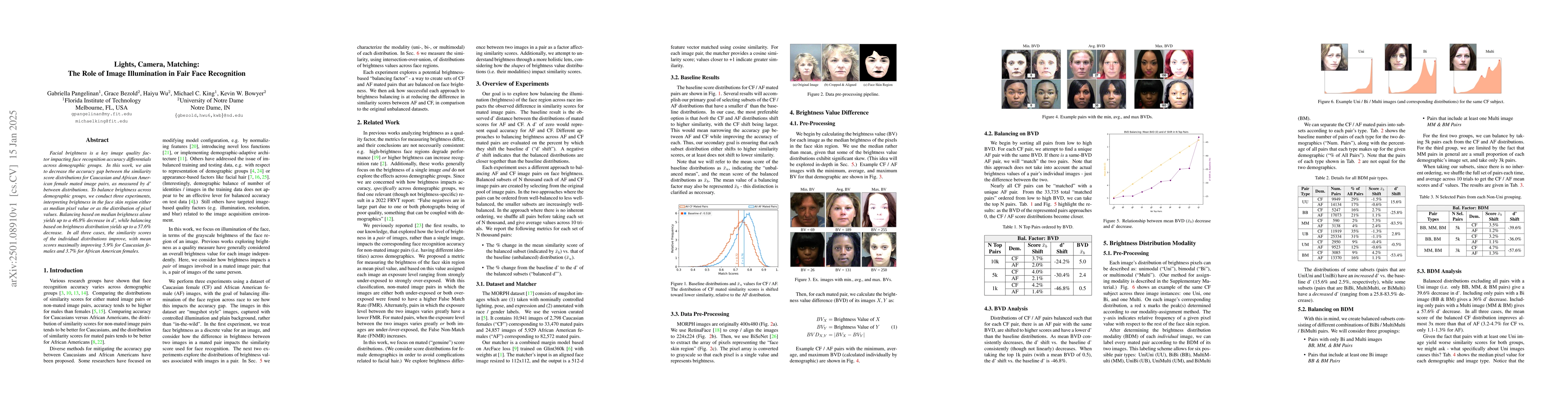 Thumbnail for Lights, Camera, Matching: The Role of Image Illumination in Fair Face
  Recognition