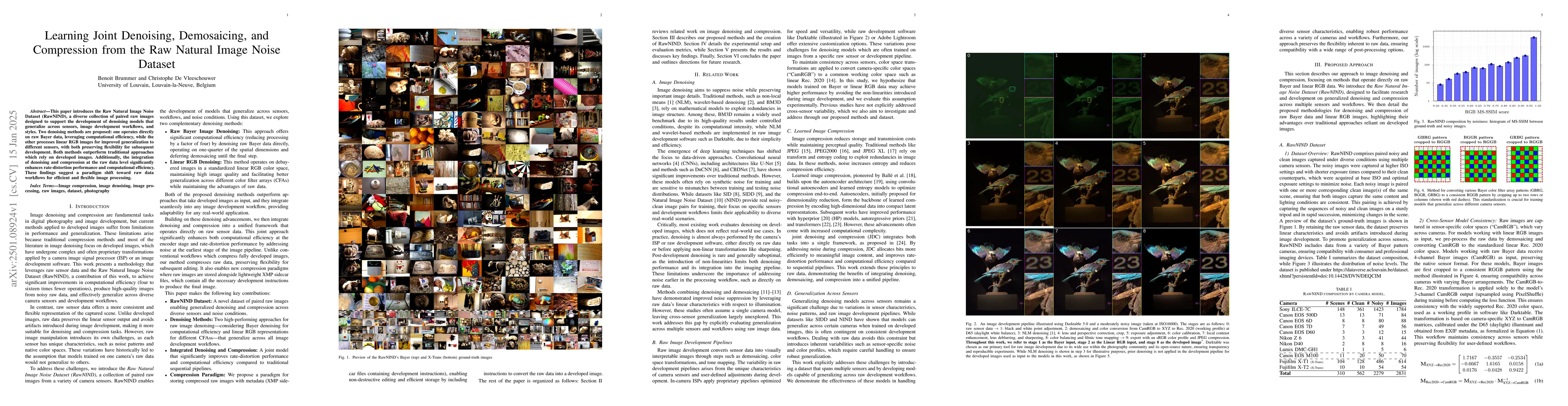 Thumbnail for Learning Joint Denoising, Demosaicing, and Compression from the Raw
  Natural Image Noise Dataset