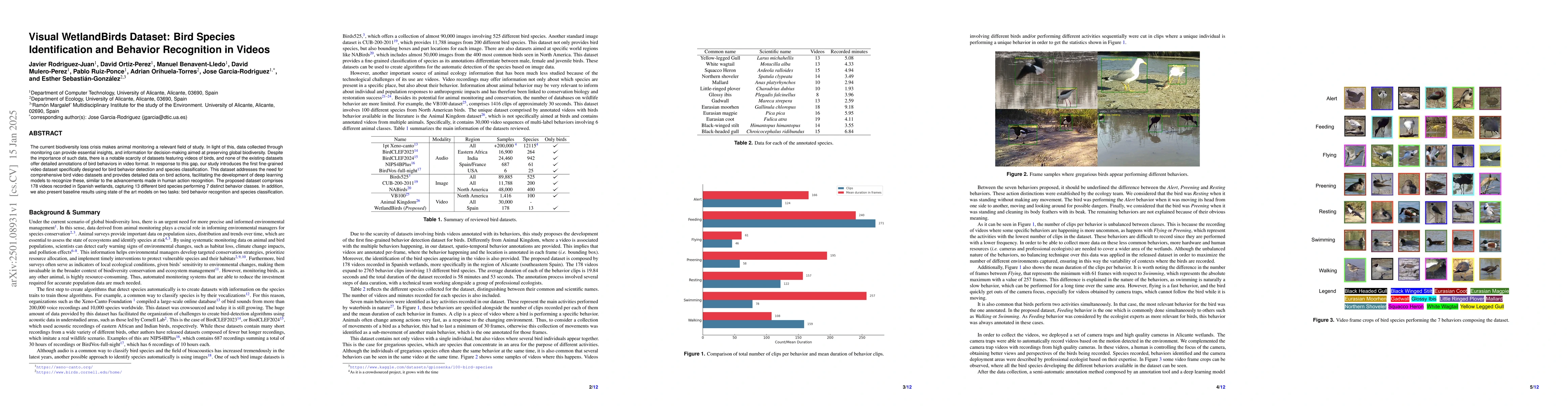 Thumbnail for Visual WetlandBirds Dataset: Bird Species Identification and Behavior
  Recognition in Videos