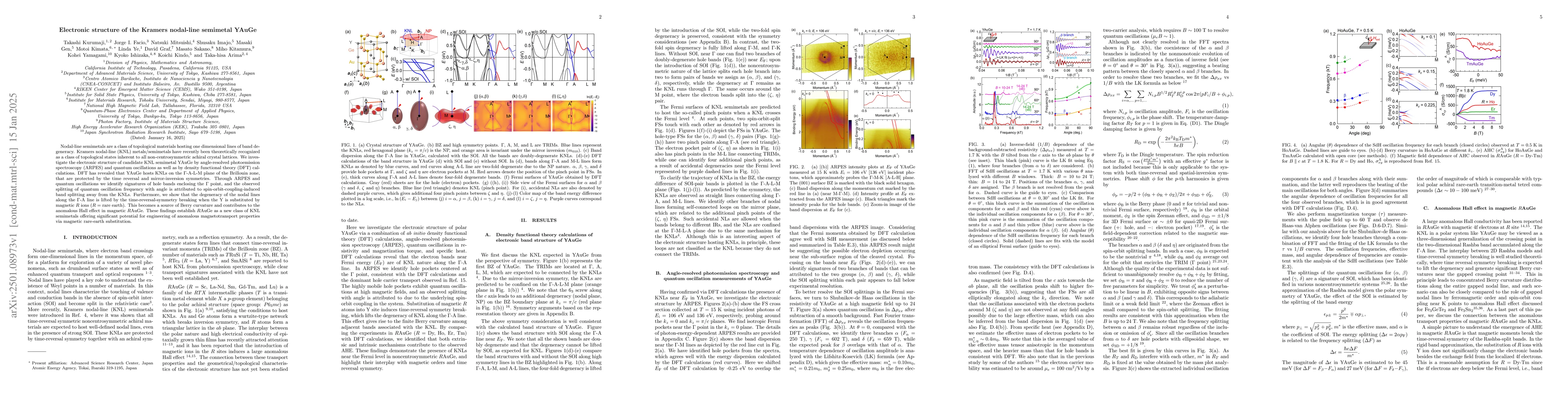 Thumbnail for Electronic structure of the Kramers nodal-line semimetal YAuGe