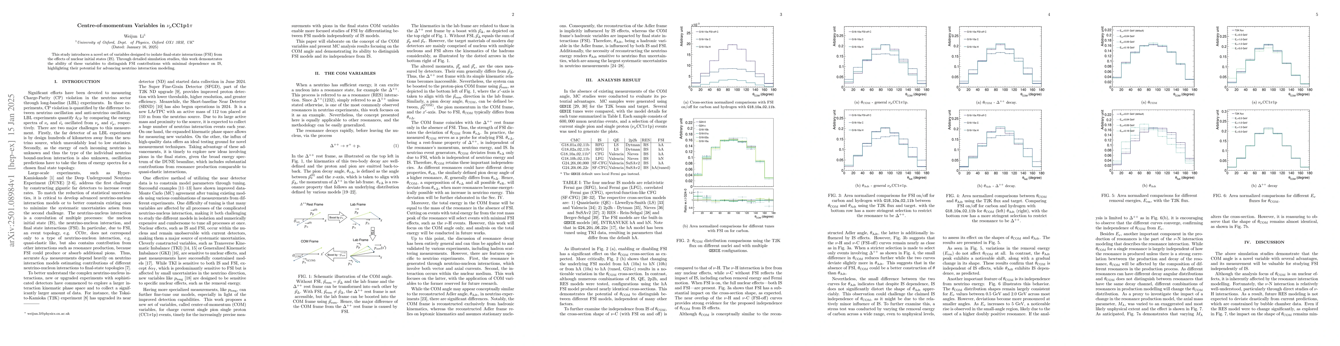 Thumbnail for Centre-of-momentum Variables in $ν_μ$CC1p1$π$