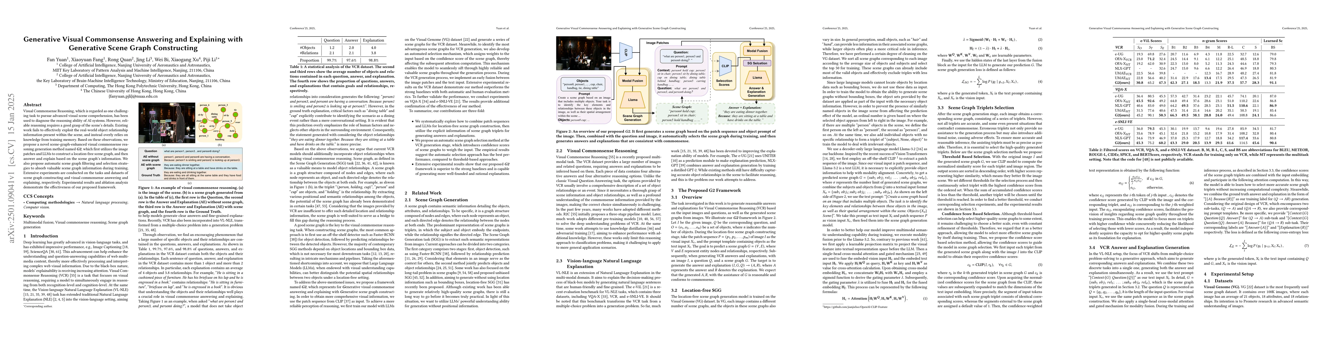 Thumbnail for Generative Visual Commonsense Answering and Explaining with Generative
  Scene Graph Constructing