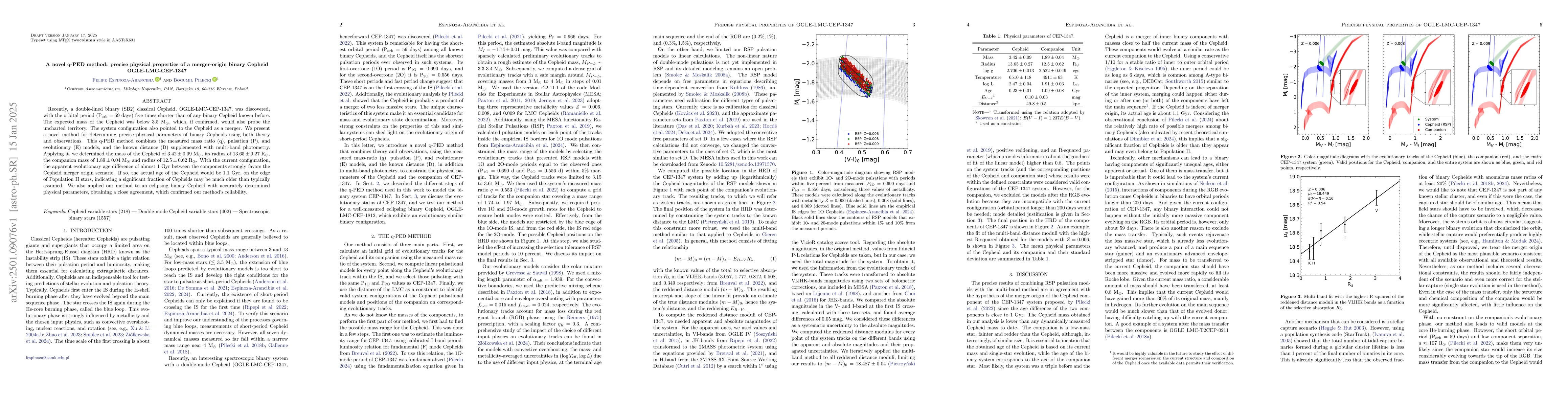 Thumbnail for A novel q-PED method: precise physical properties of a merger-origin
  binary Cepheid OGLE-LMC-CEP-1347