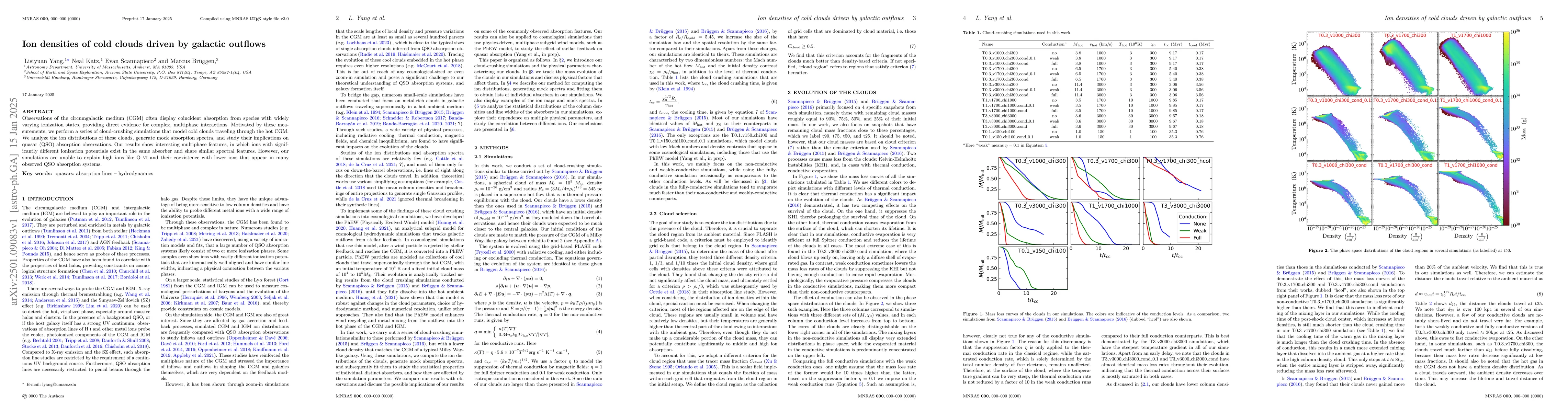 Thumbnail for Ion densities of cold clouds driven by galactic outflows