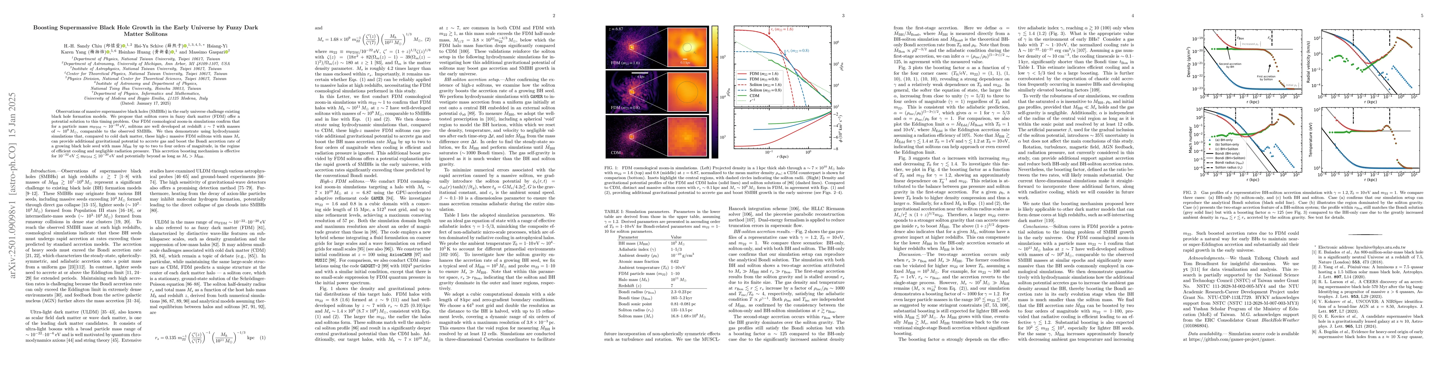 Thumbnail for Boosting Supermassive Black Hole Growth in the Early Universe by Fuzzy
  Dark Matter Solitons