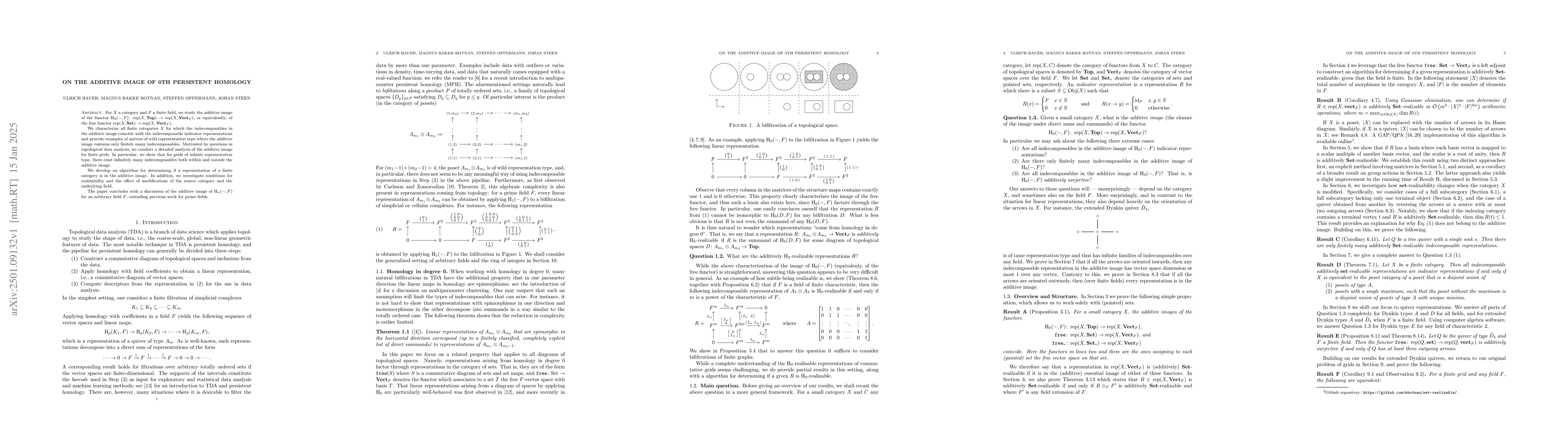 Thumbnail for On the additive image of 0th persistent homology