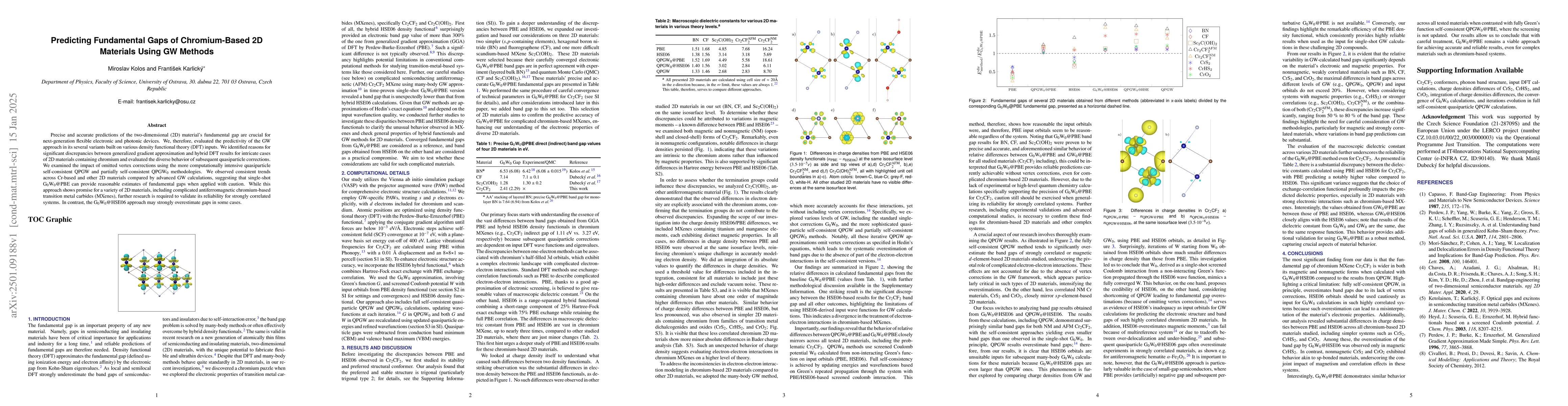 Thumbnail for Predicting Fundamental Gaps of Chromium-Based 2D Materials Using GW
  Methods