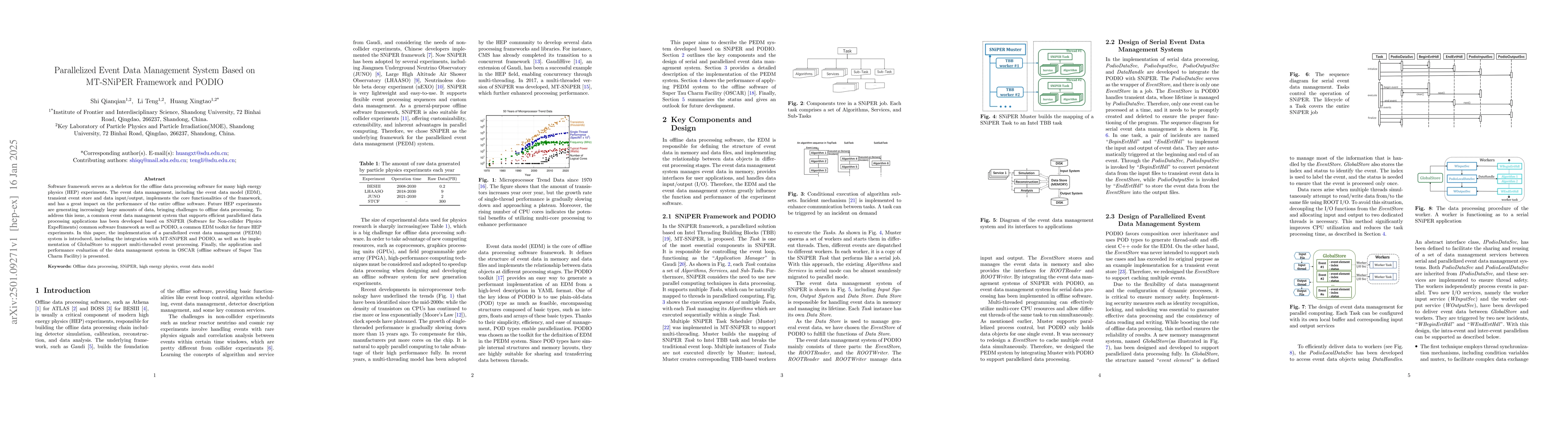Thumbnail for Parallelized Event Data Management System Based on MT-SNiPER Framework
  and PODIO