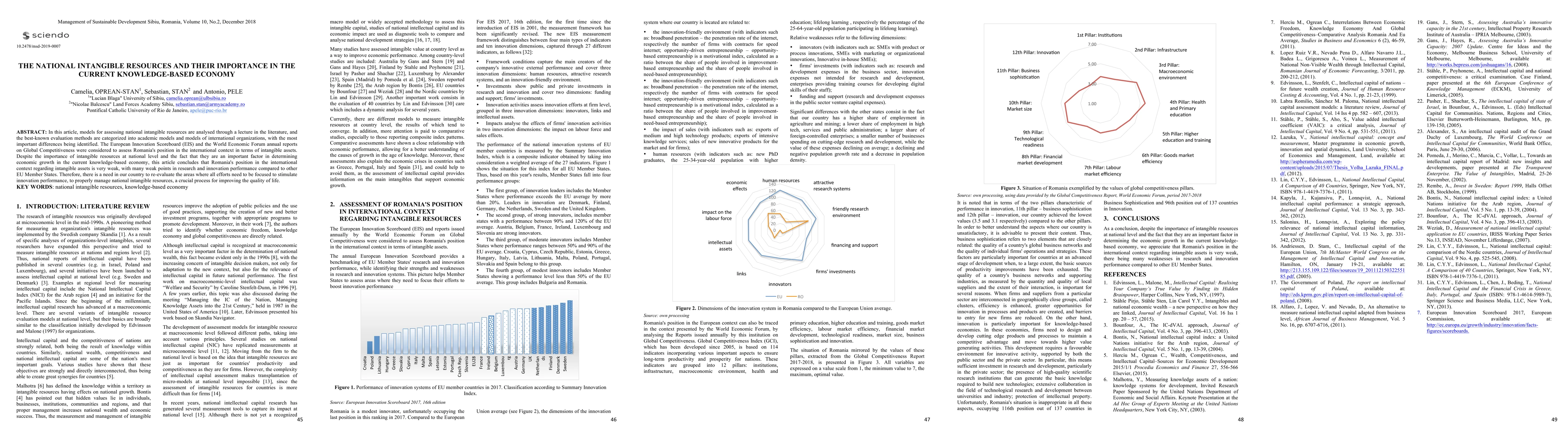 Thumbnail for The National Intangible Resources and their Importance in the Current
  Knowledge-Based Economy