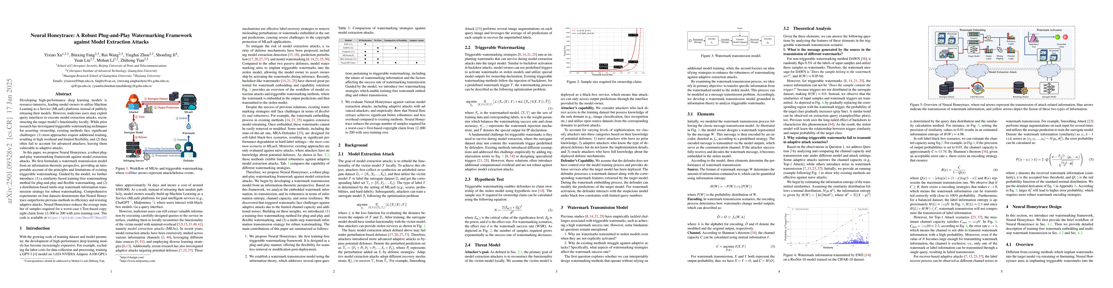 Thumbnail for Neural Honeytrace: A Robust Plug-and-Play Watermarking Framework against
  Model Extraction Attacks