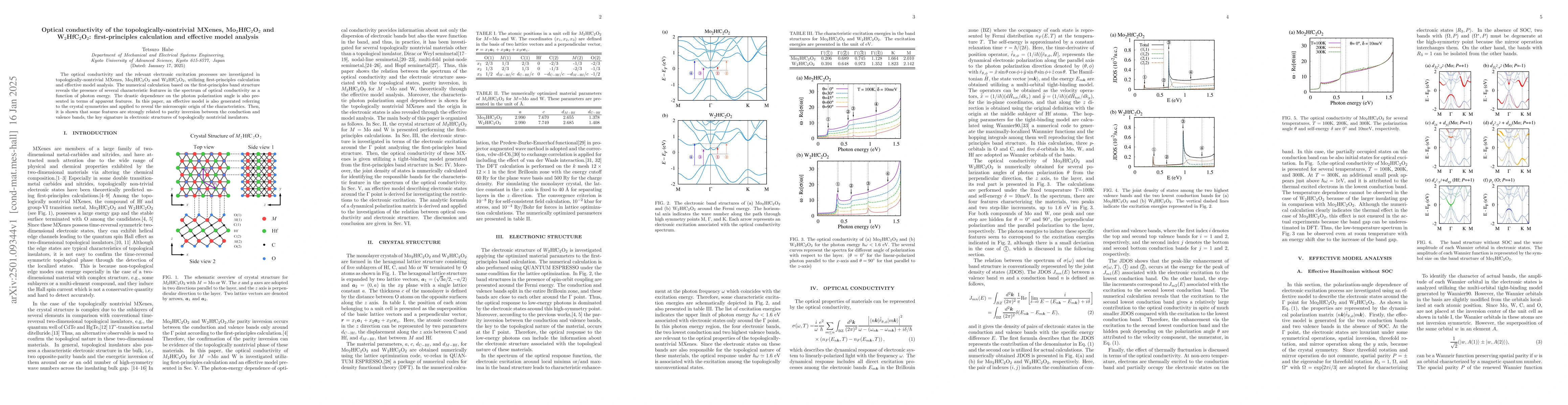 Thumbnail for Optical conductivity of the topologically-nontrivial MXenes,
  Mo$_2$HfC$_2$O$_2$ and W$_2$HfC$_2$O$_2$: first-principles calculation and
  effective model analysis