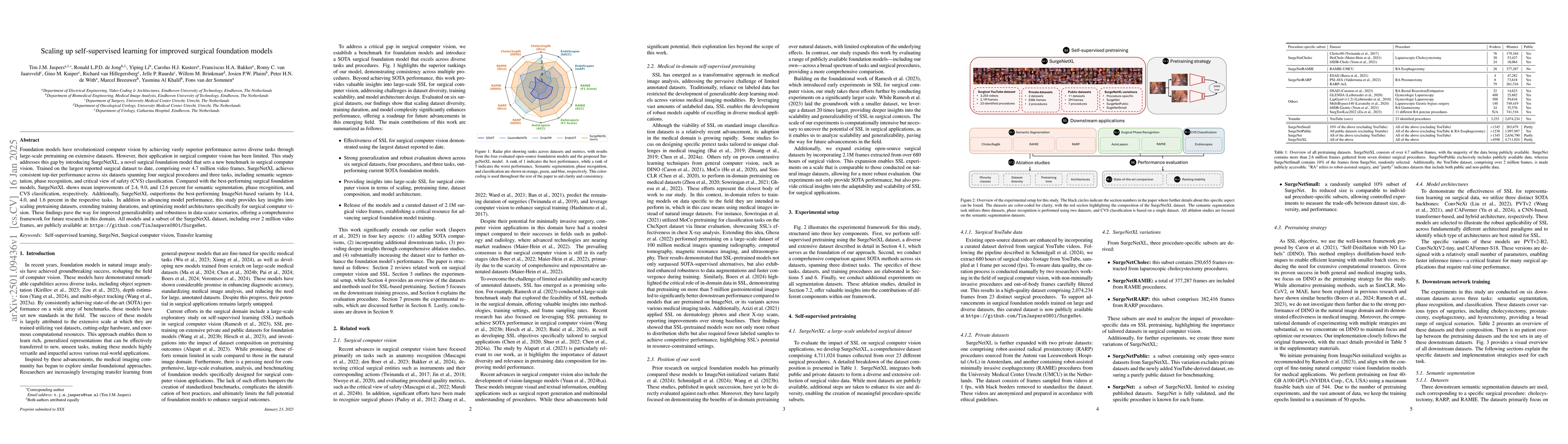 Thumbnail for Scaling up self-supervised learning for improved surgical foundation
  models
