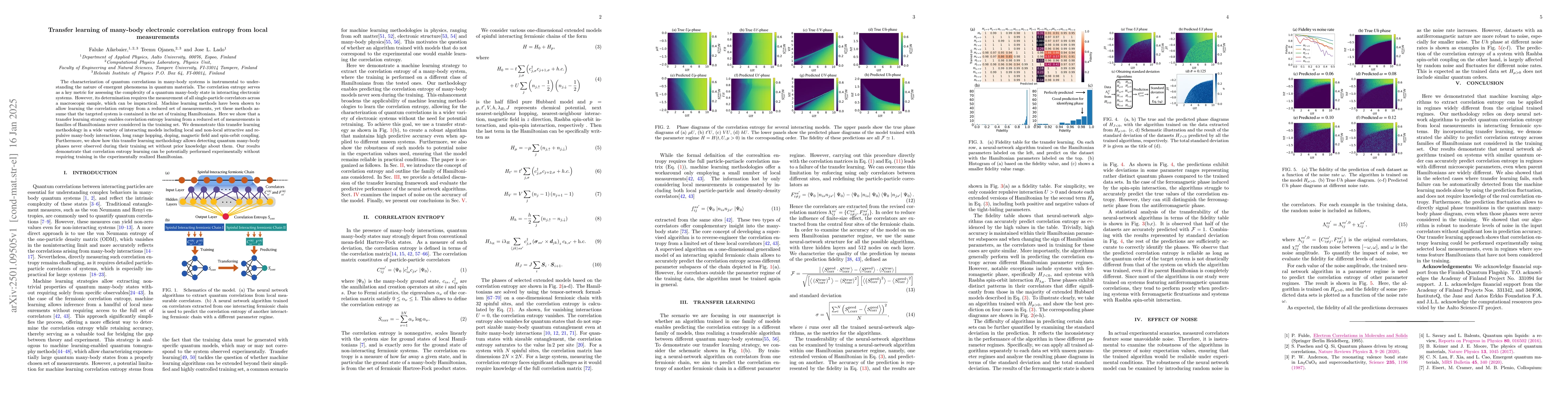 Thumbnail for Transfer learning of many-body electronic correlation entropy from local
  measurements
