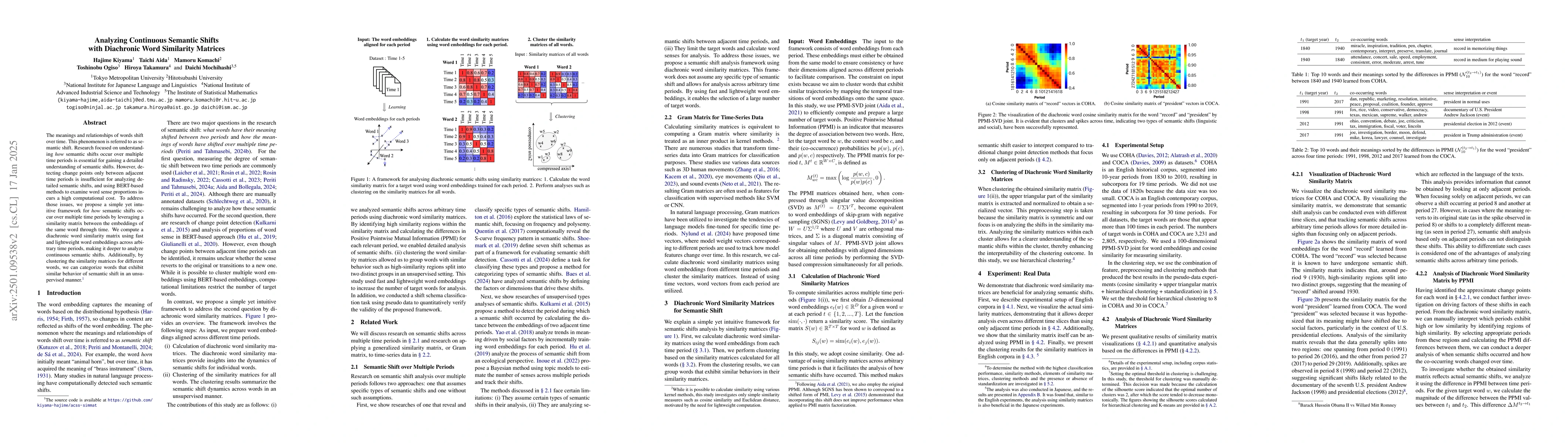 Thumbnail for Analyzing Continuous Semantic Shifts with Diachronic Word Similarity
  Matrices