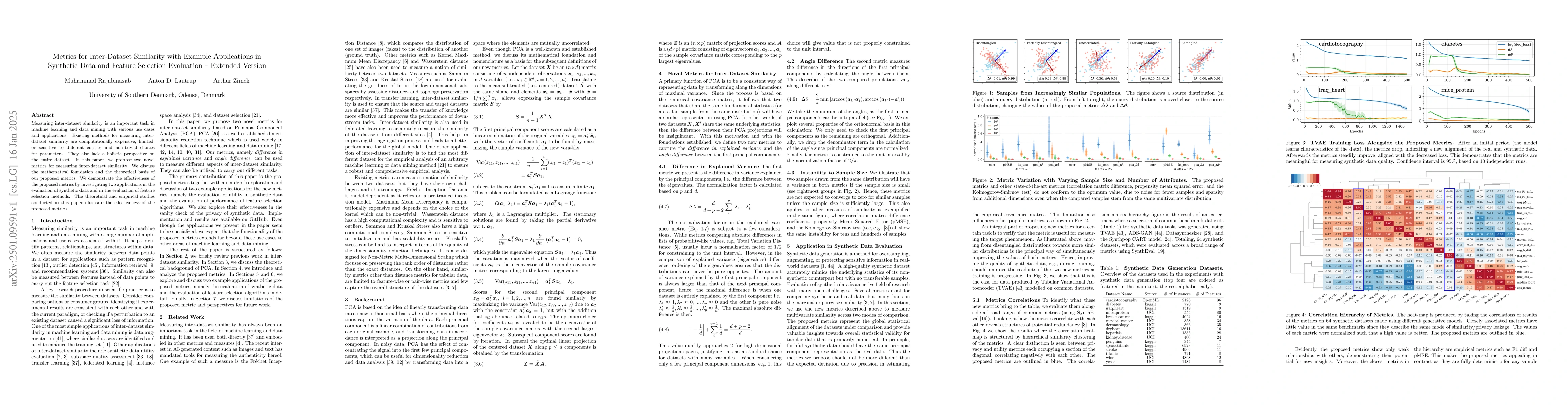 Thumbnail for Metrics for Inter-Dataset Similarity with Example Applications in
  Synthetic Data and Feature Selection Evaluation -- Extended Version