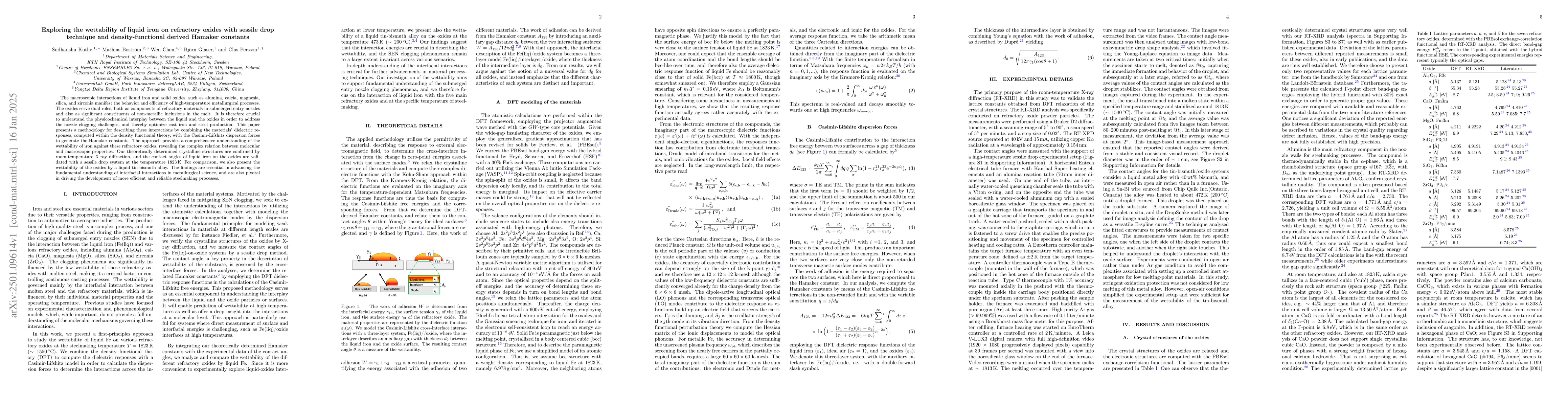 Thumbnail for Exploring the wettability of liquid iron on refractory oxides with
  sessile drop technique and density-functional derived Hamaker constants