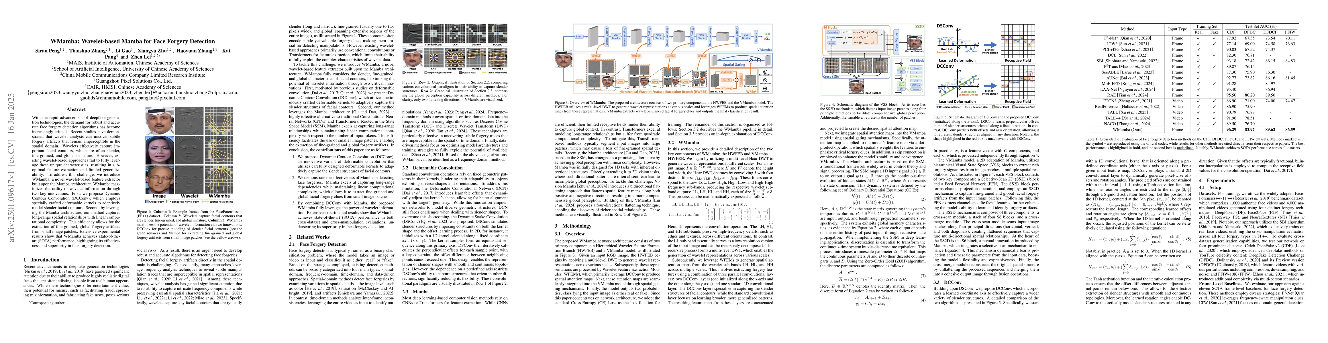 Thumbnail for WMamba: Wavelet-based Mamba for Face Forgery Detection