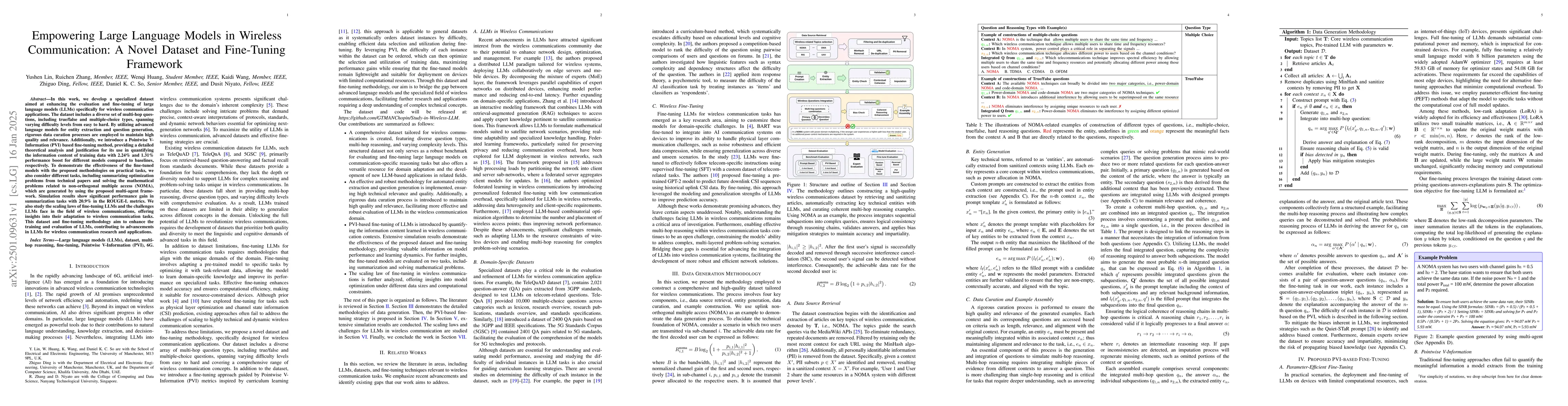 Thumbnail for Empowering Large Language Models in Wireless Communication: A Novel
  Dataset and Fine-Tuning Framework