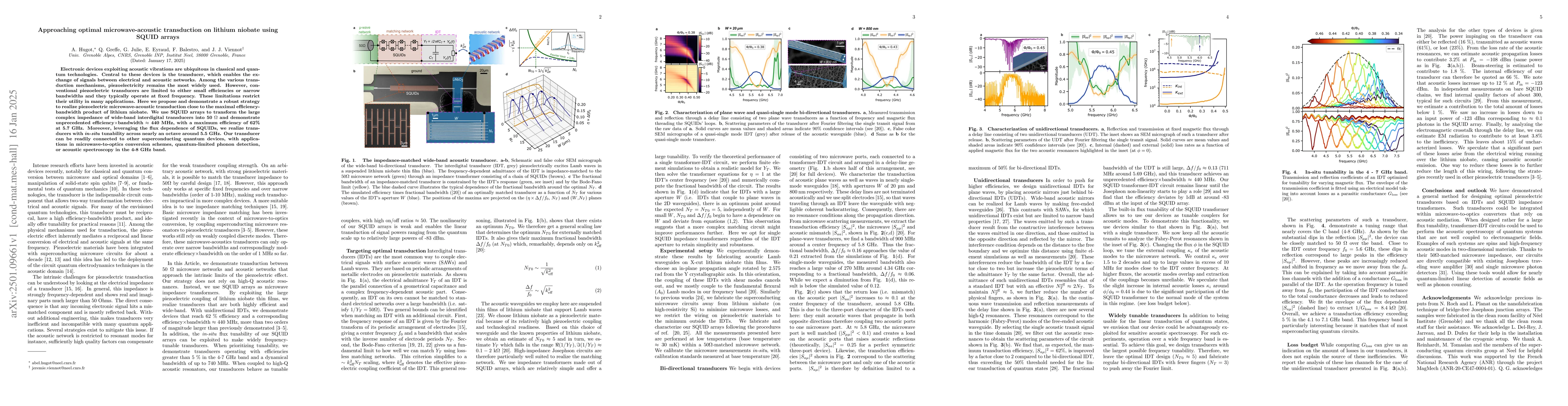 Thumbnail for Approaching optimal microwave-acoustic transduction on lithium niobate
  using SQUID arrays