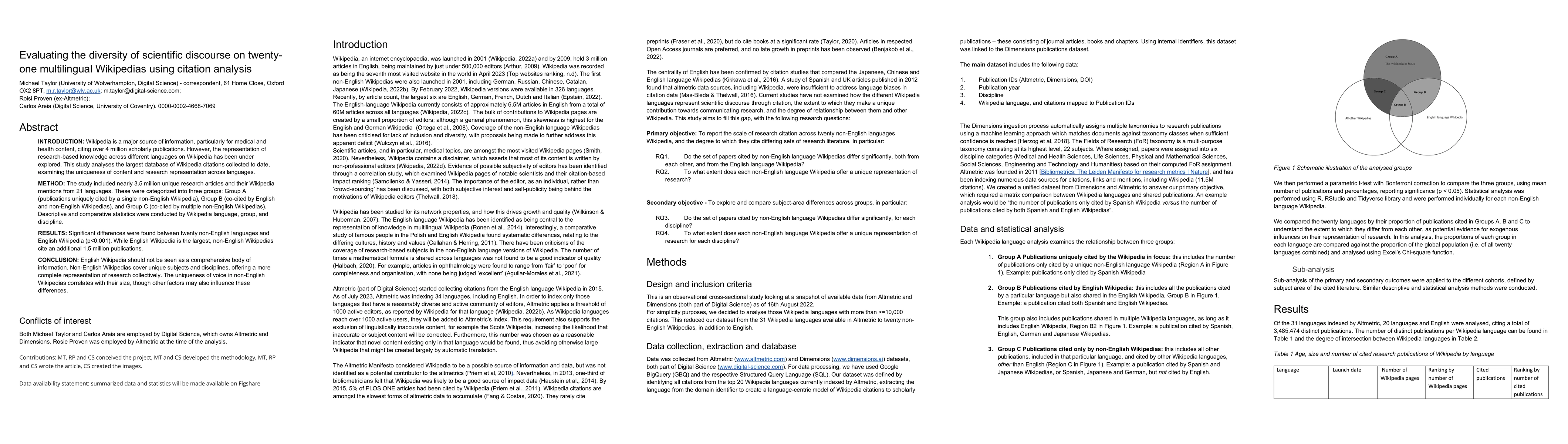 Thumbnail for Evaluating the diversity of scientific discourse on twenty-one
  multilingual Wikipedias using citation analysis