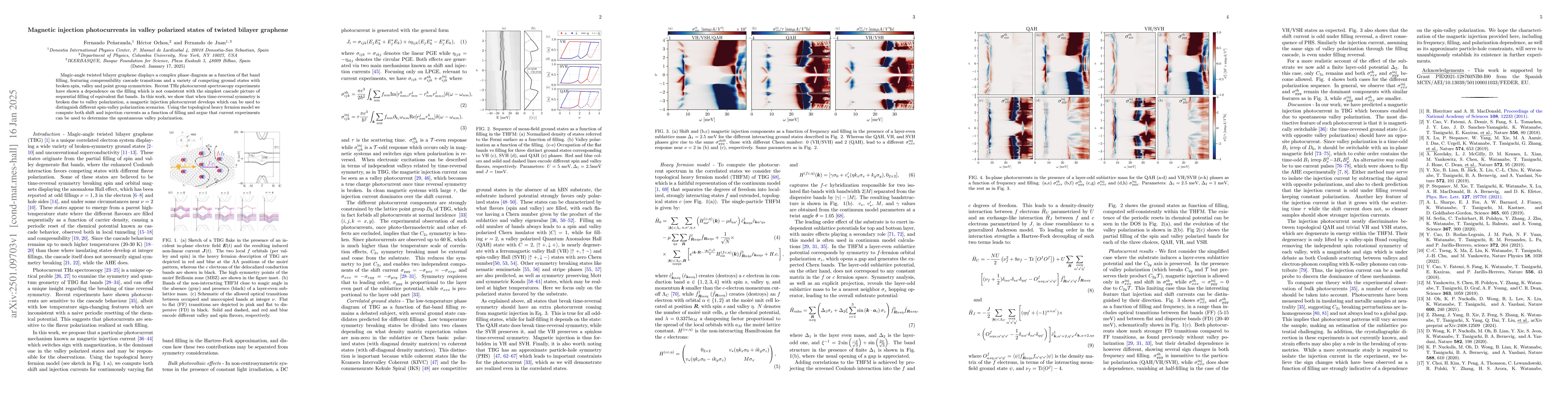 Thumbnail for Magnetic injection photocurrents in valley polarized states of twisted
  bilayer graphene