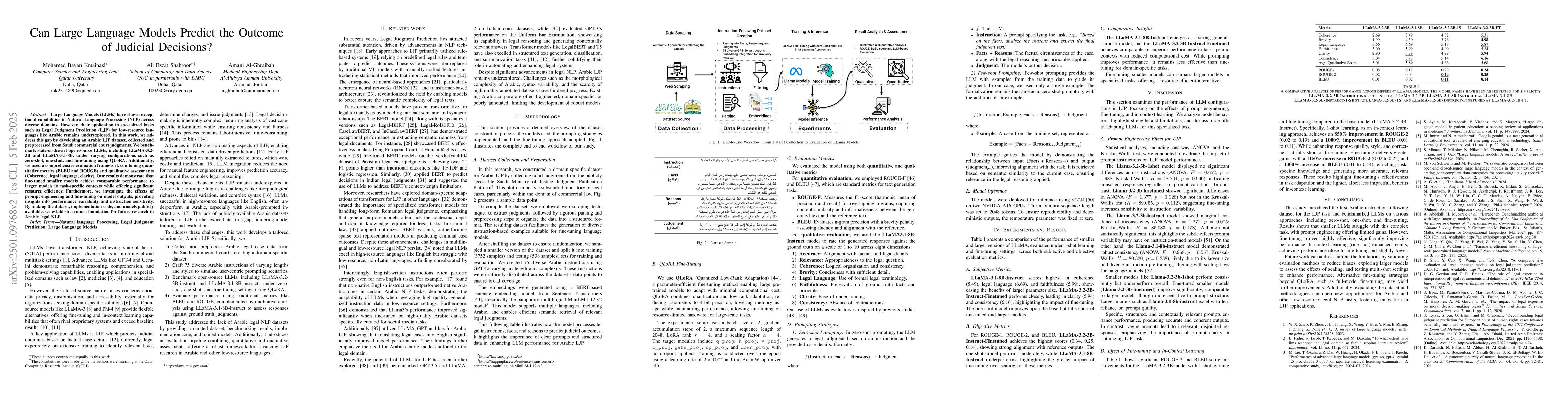 Thumbnail for Can Large Language Models Predict the Outcome of Judicial Decisions?