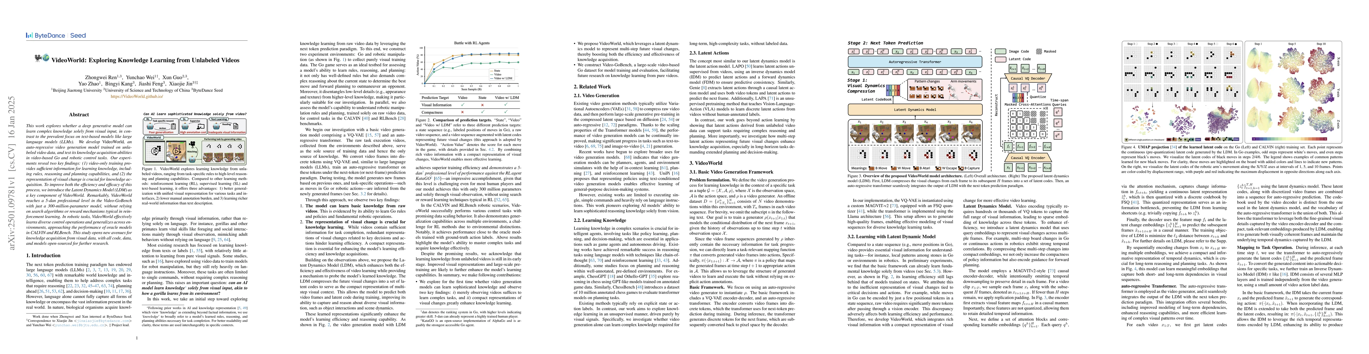 Thumbnail for VideoWorld: Exploring Knowledge Learning from Unlabeled Videos