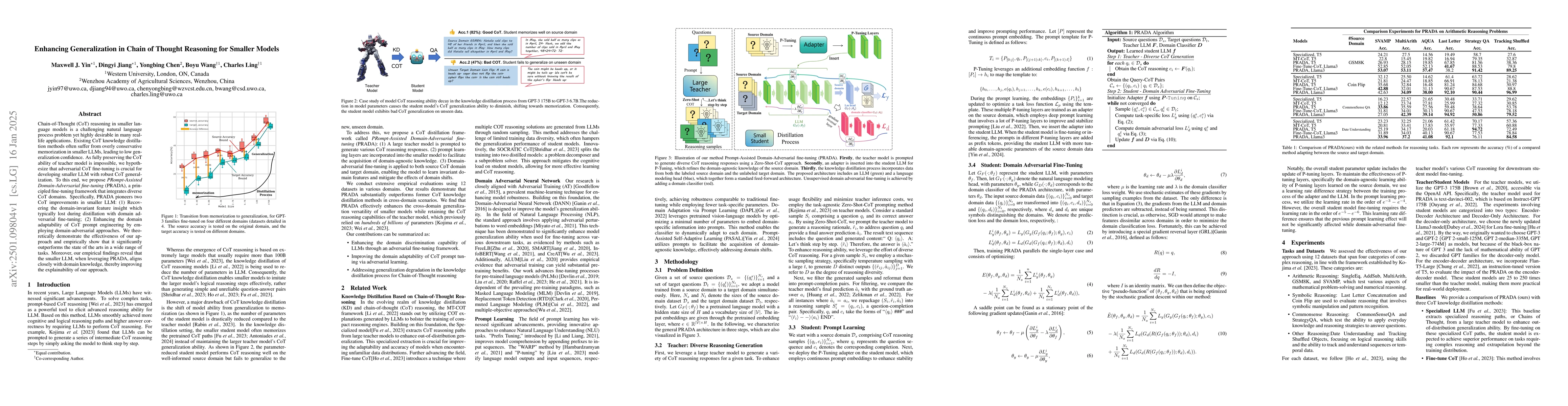 Thumbnail for Enhancing Generalization in Chain of Thought Reasoning for Smaller
  Models