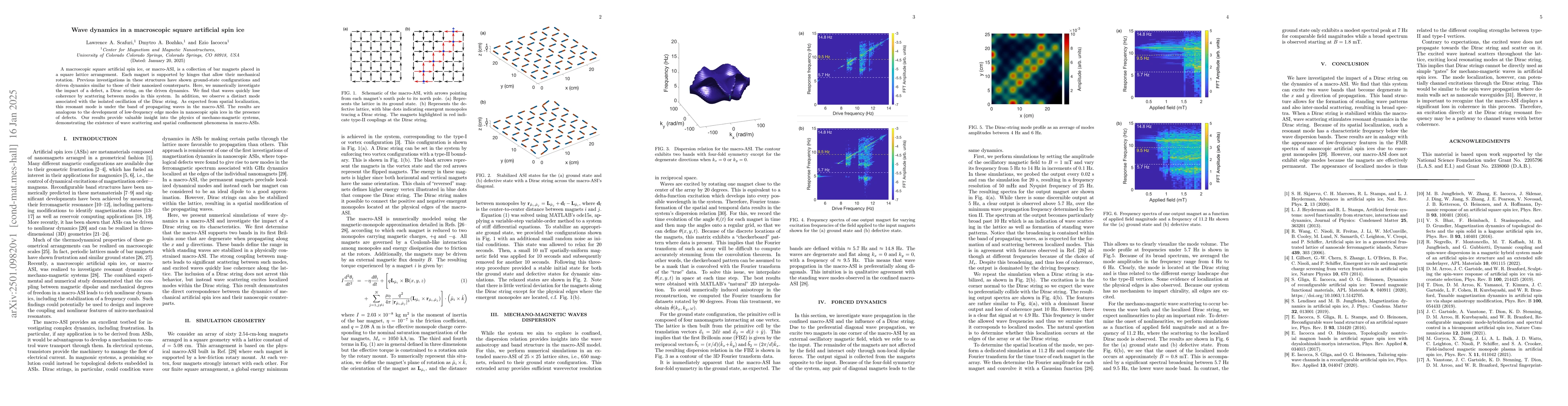Thumbnail for Wave dynamics in a macroscopic square artificial spin ice