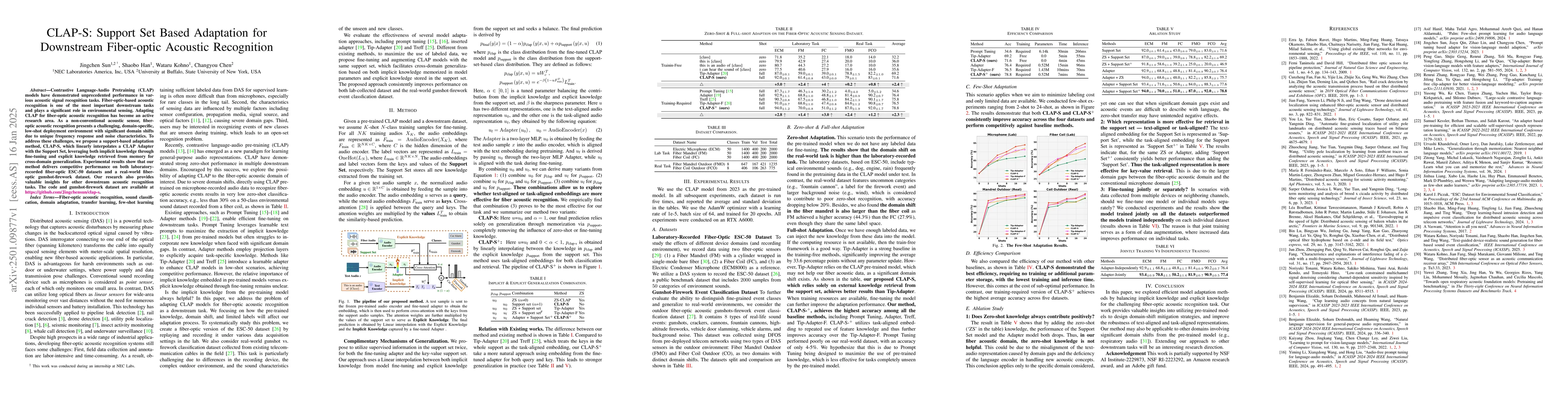 Thumbnail for CLAP-S: Support Set Based Adaptation for Downstream Fiber-optic Acoustic
  Recognition