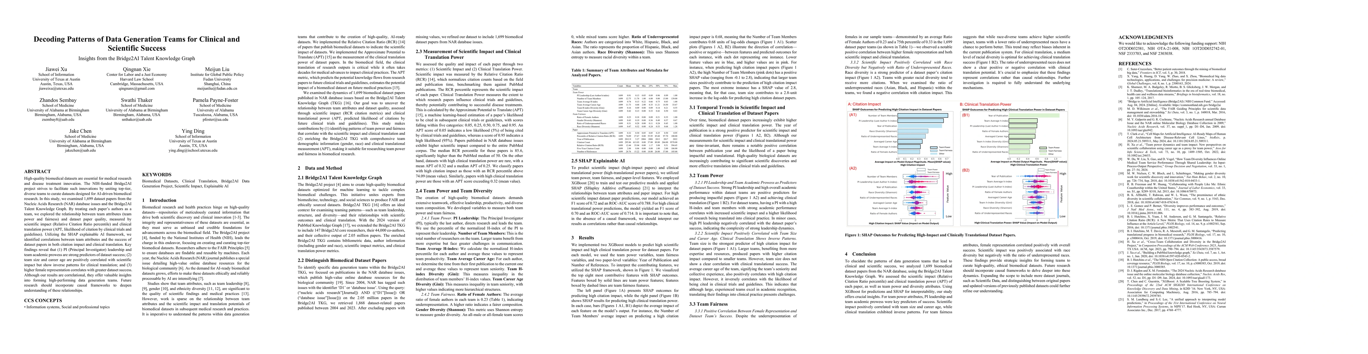 Thumbnail for Decoding Patterns of Data Generation Teams for Clinical and Scientific
  Success: Insights from the Bridge2AI Talent Knowledge Graph