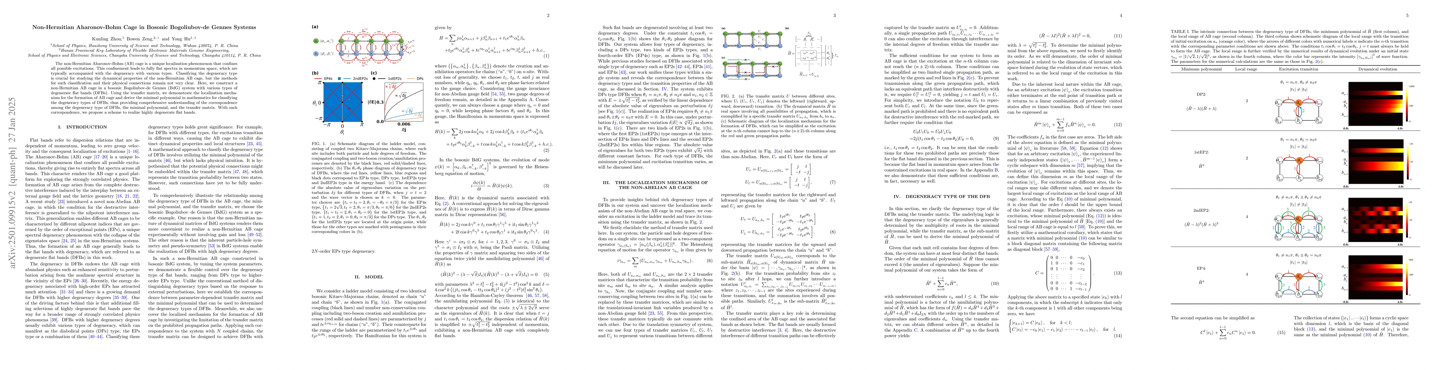 Thumbnail for Non-Hermitian Aharonov-Bohm Cage in Bosonic Bogoliubov-de Gennes Systems