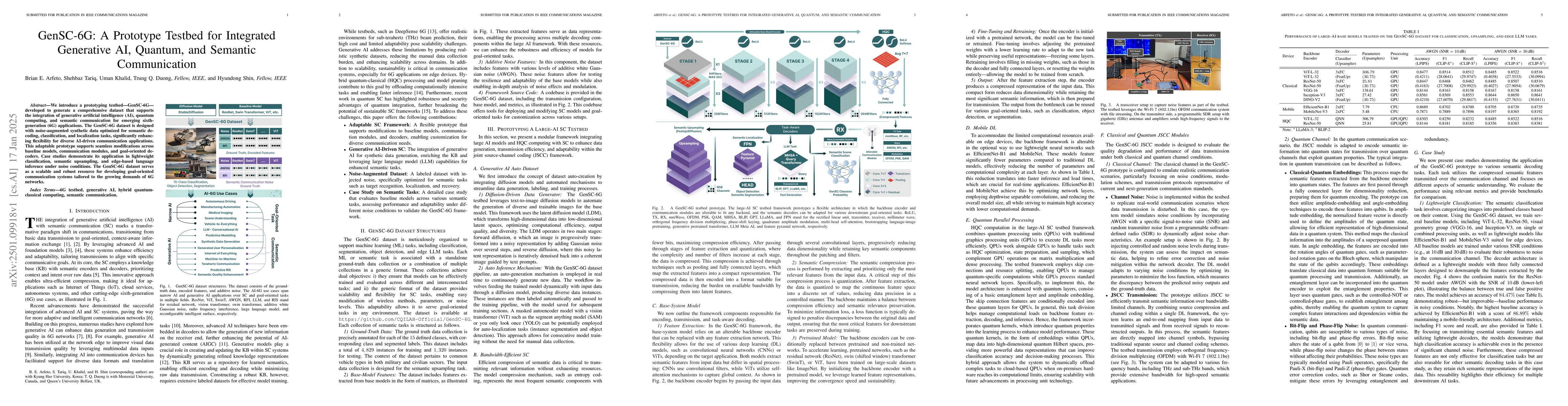Thumbnail for GenSC-6G: A Prototype Testbed for Integrated Generative AI, Quantum, and
  Semantic Communication