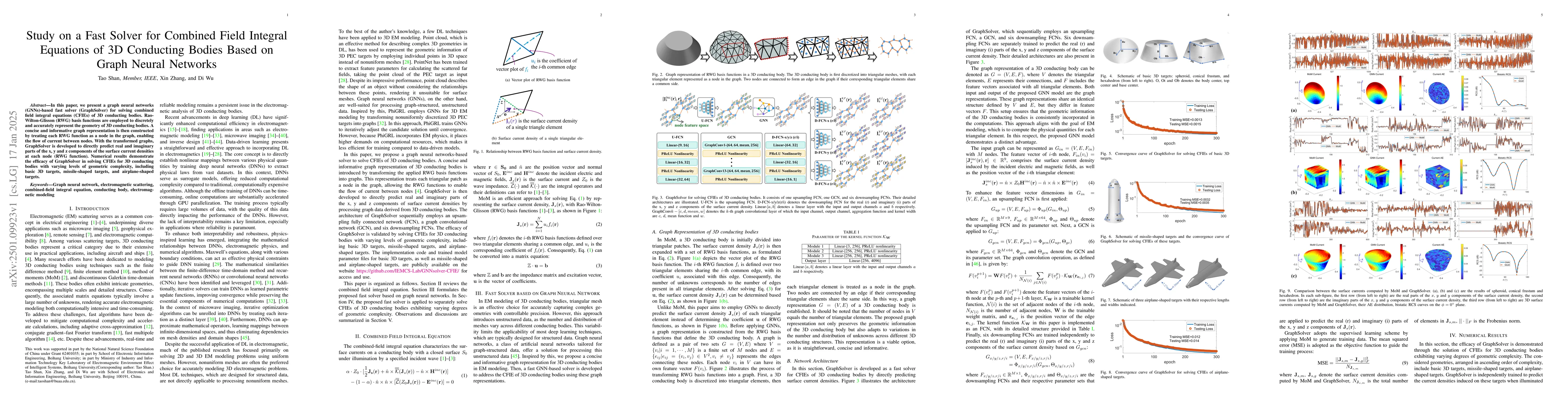 Thumbnail for Study on a Fast Solver for Combined Field Integral Equations of 3D
  Conducting Bodies Based on Graph Neural Networks