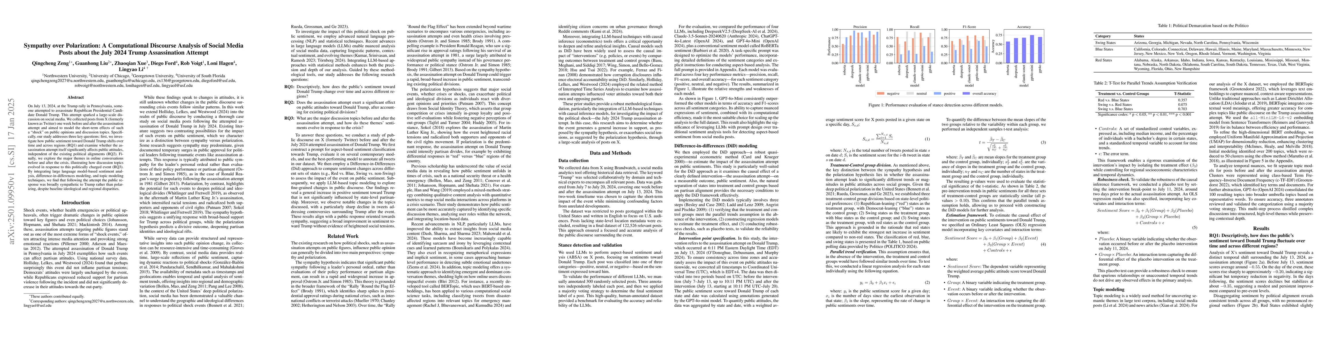 Thumbnail for Sympathy over Polarization: A Computational Discourse Analysis of Social
  Media Posts about the July 2024 Trump Assassination Attempt