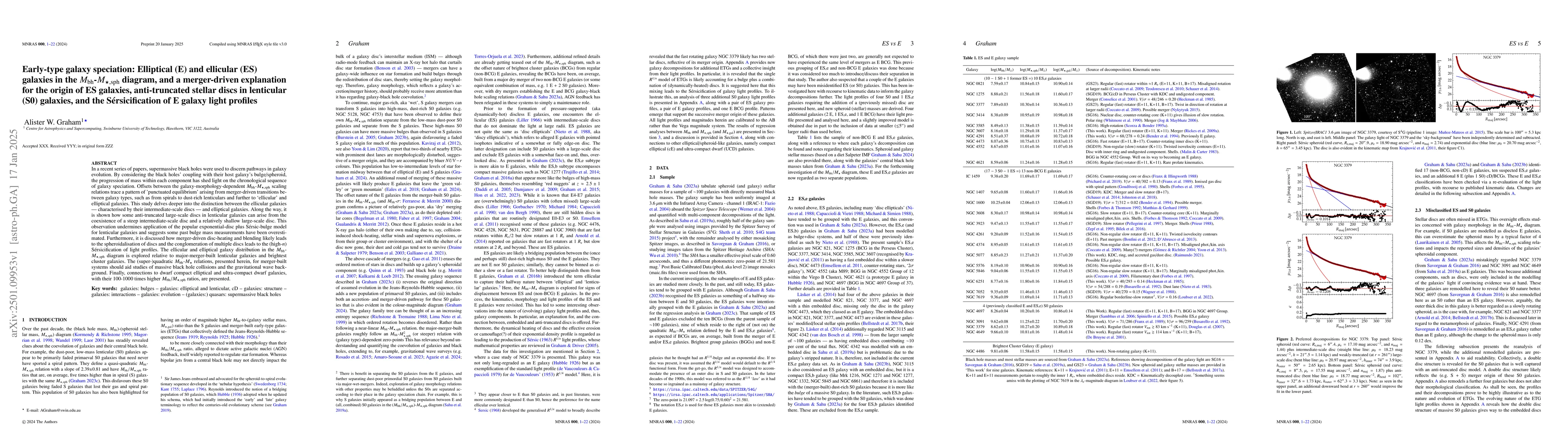 Thumbnail for Elliptical (E) and ellicular (ES) galaxies in the M_bh-M_*,sph diagram,
  and a merger-driven explanation for the origin of ES galaxies, anti-truncated
  stellar discs in lenticular galaxies, and the Sersicification of E galaxy
  light profiles