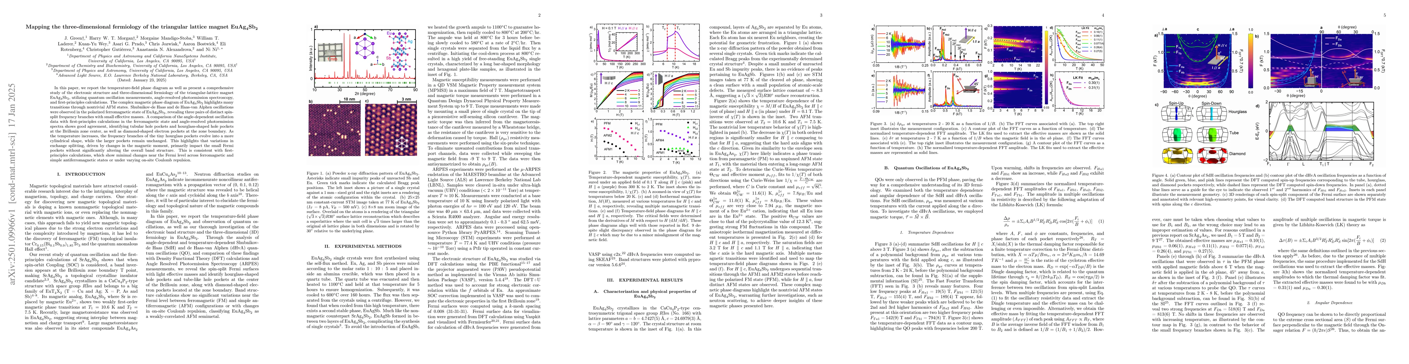 Thumbnail for Mapping the three-dimensional fermiology of the triangular lattice
  magnet EuAg$_4$Sb$_2$