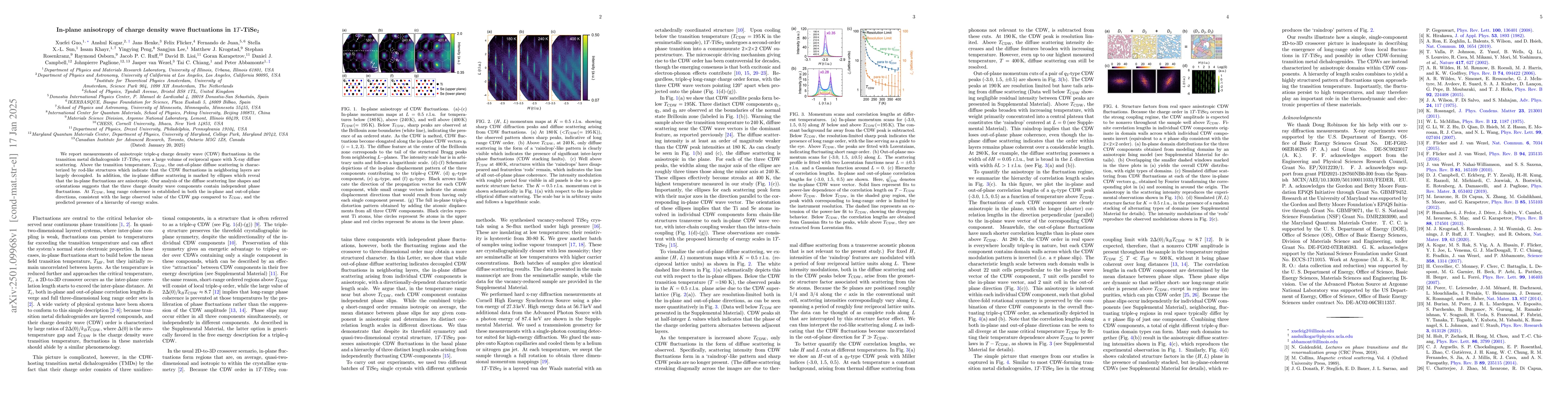 Thumbnail for In-plane anisotropy of charge density wave fluctuations in 1$T$-TiSe$_2$