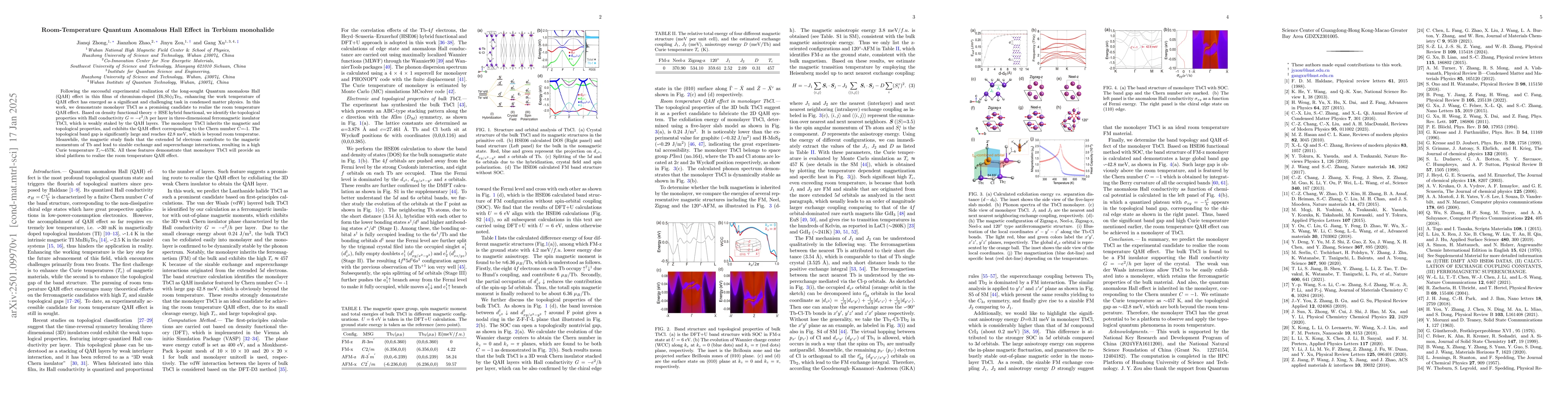 Thumbnail for Room-Temperature Quantum Anomalous Hall Effect in Terbium monohalide