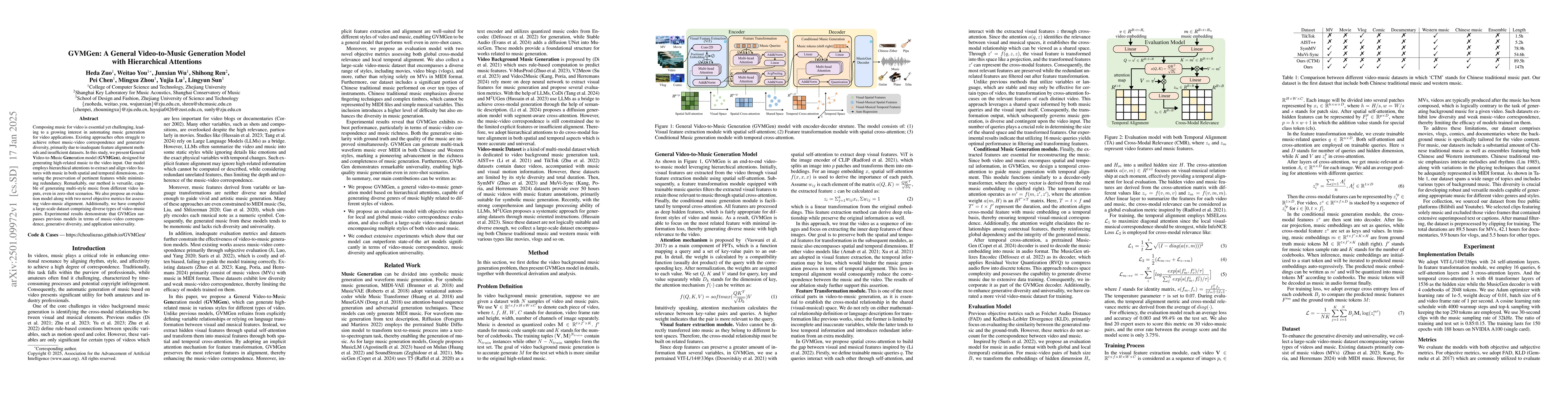 Thumbnail for GVMGen: A General Video-to-Music Generation Model with Hierarchical
  Attentions
