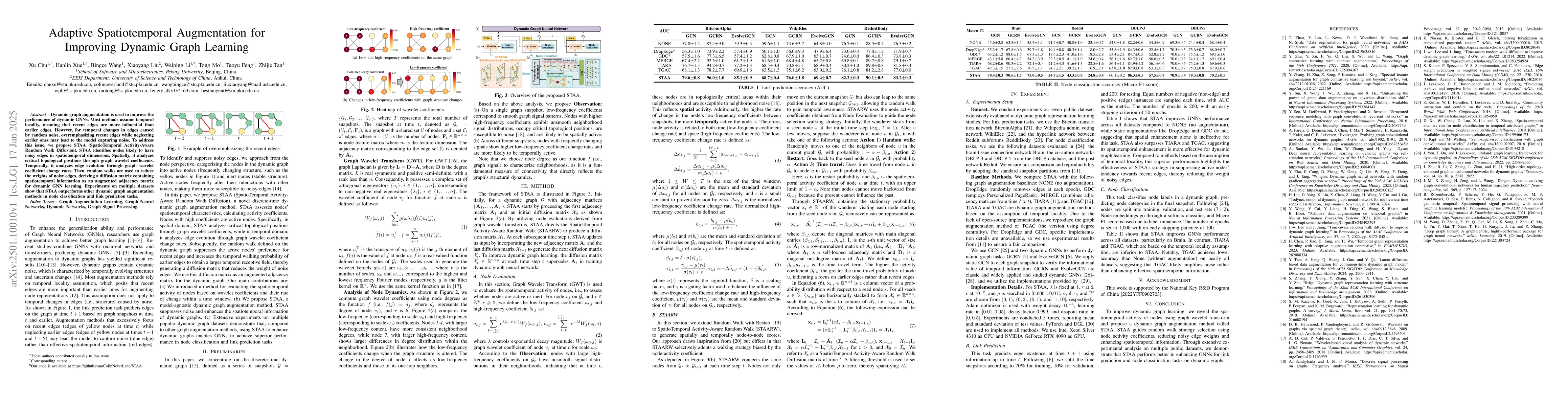 Thumbnail for Adaptive Spatiotemporal Augmentation for Improving Dynamic Graph
  Learning