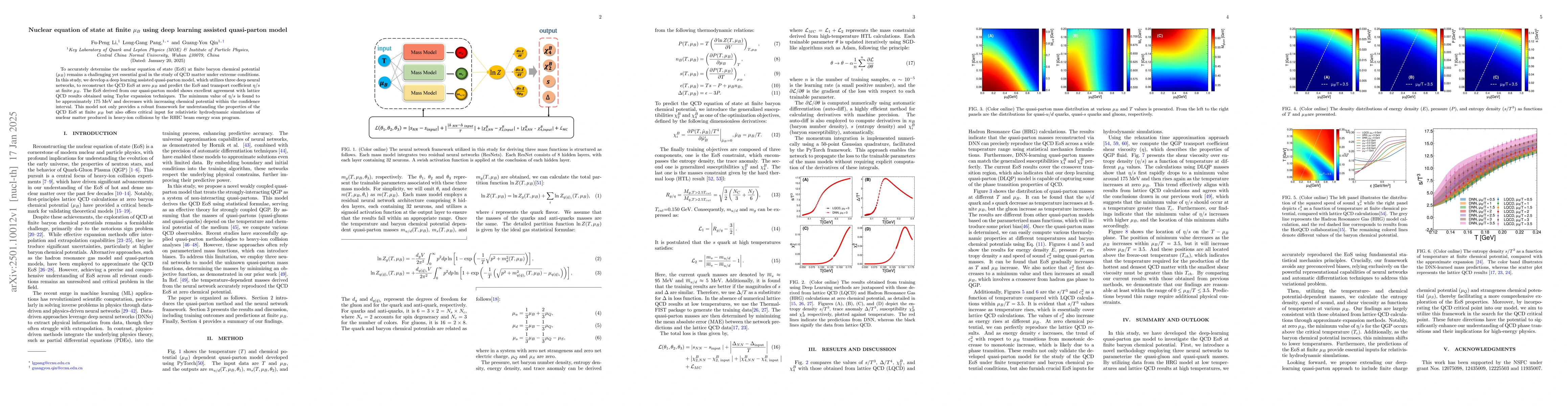Thumbnail for Nuclear equation of state at finite $μ_B$ using deep learning assisted
  quasi-parton model