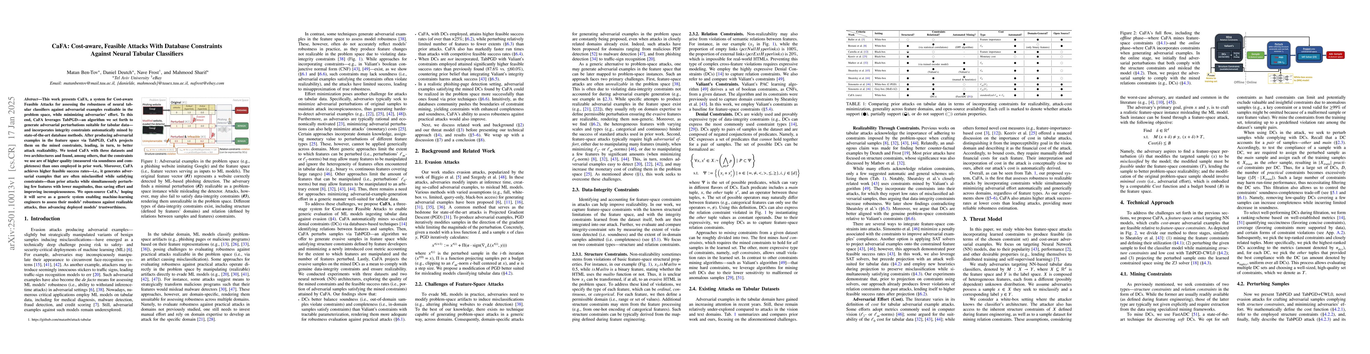Thumbnail for CaFA: Cost-aware, Feasible Attacks With Database Constraints Against
  Neural Tabular Classifiers