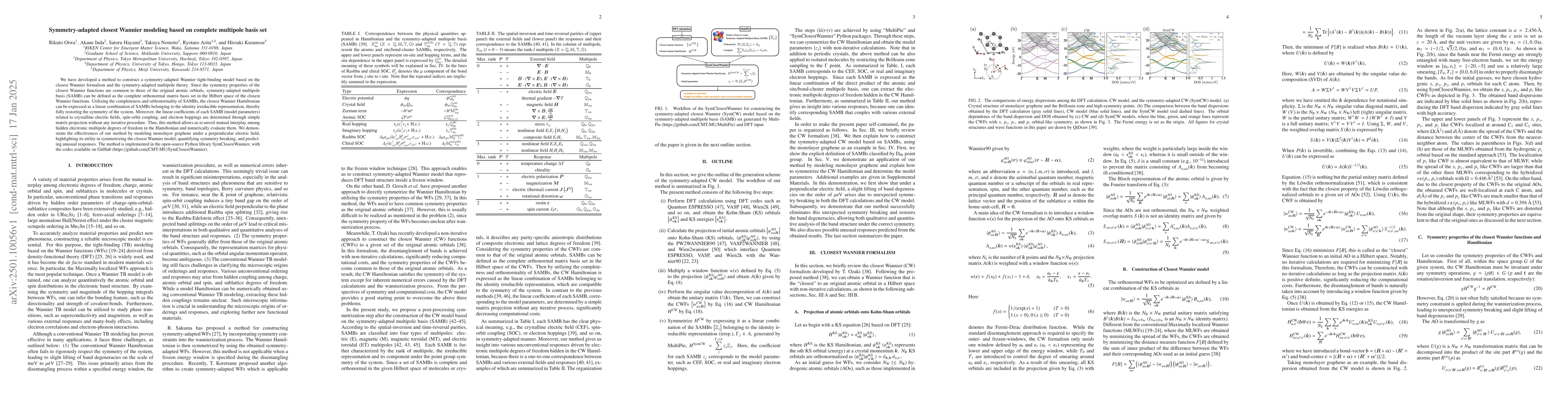 Thumbnail for Symmetry-adapted closest Wannier modeling based on complete multipole
  basis set