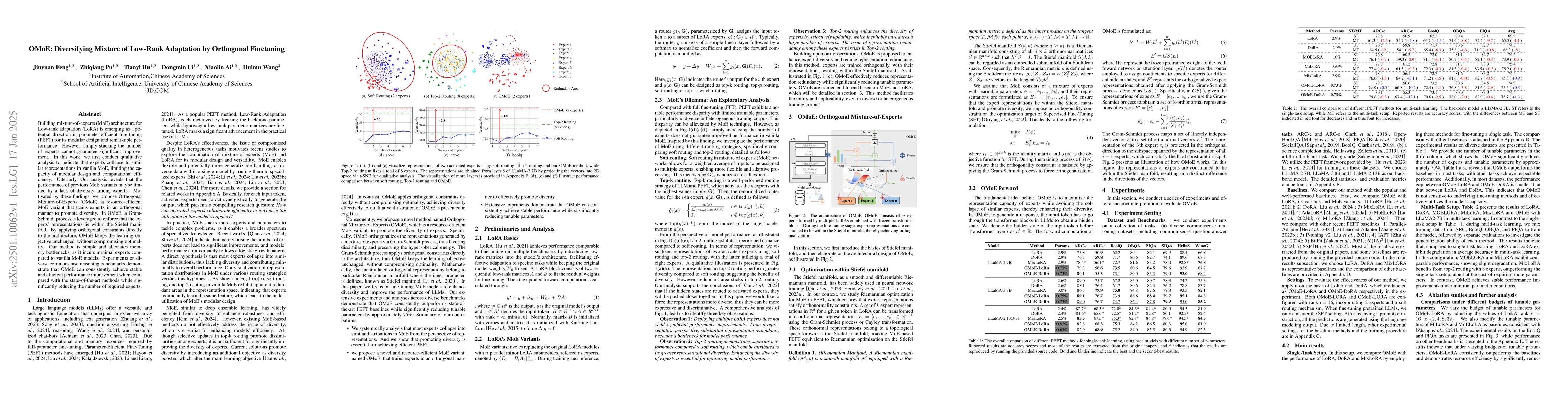 Thumbnail for OMoE: Diversifying Mixture of Low-Rank Adaptation by Orthogonal
  Finetuning