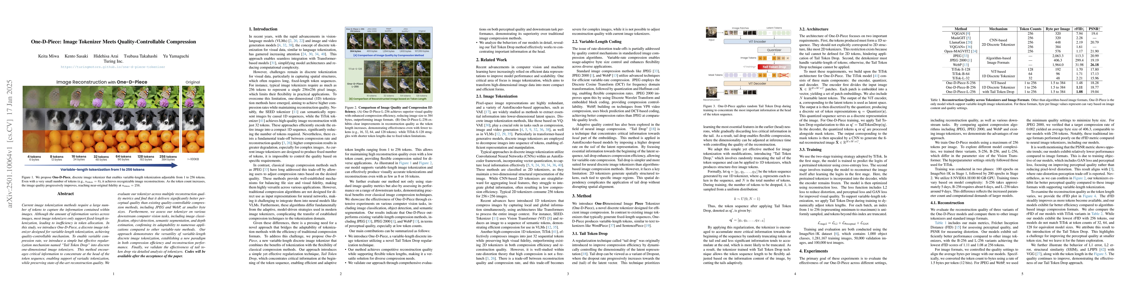 Thumbnail for One-D-Piece: Image Tokenizer Meets Quality-Controllable Compression